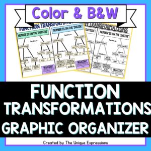 Transformations of Functions Graphic Organizer